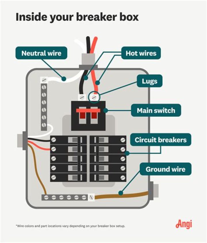 What causes a breaker to get hot