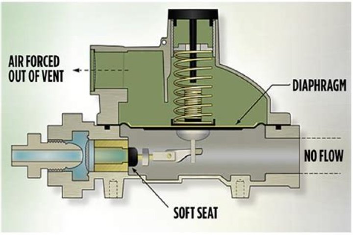 What causes a propane regulator to freeze up