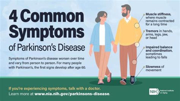 What causes dysphagia in Parkinsons