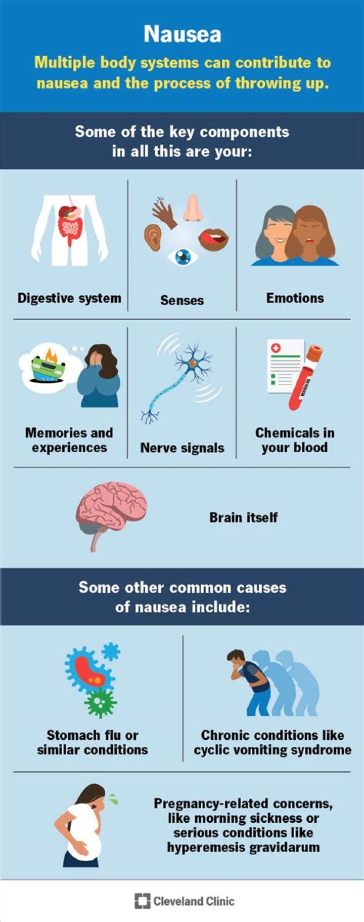 What causes gagging and nausea