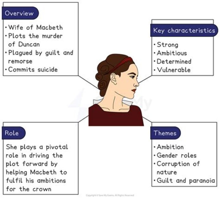 What causes Lady Macbeth to kill herself