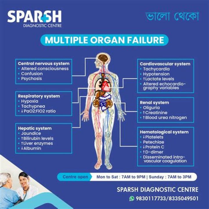 What causes multiple organ failure