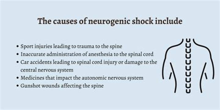 What causes neurogenic pain