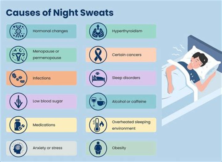 What causes night sweats in diabetics