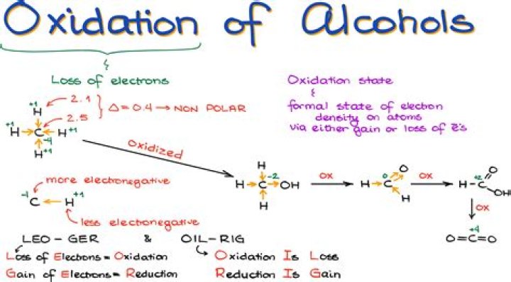 What causes oxidation in oil