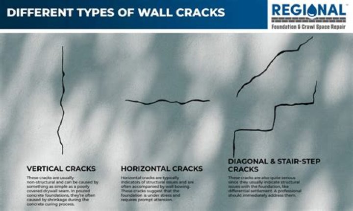 What causes step cracks in brick walls