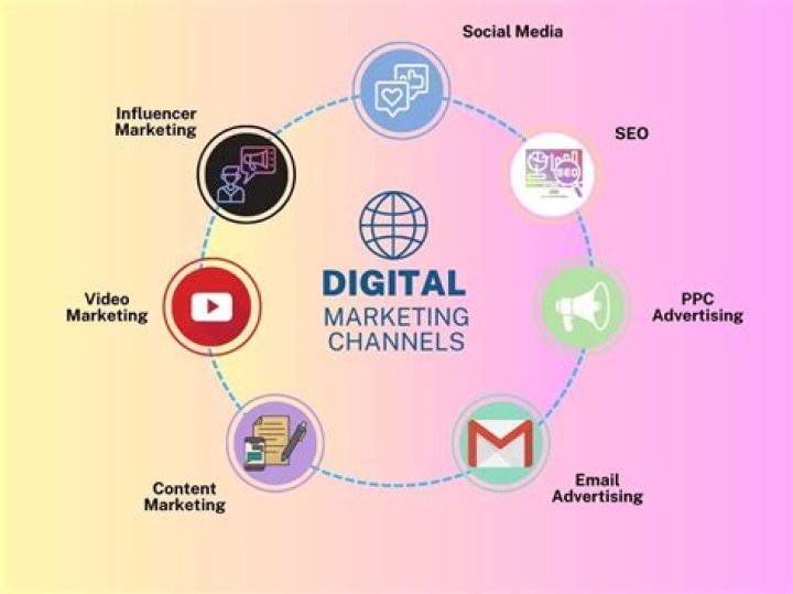 What channels do I get with Philo
