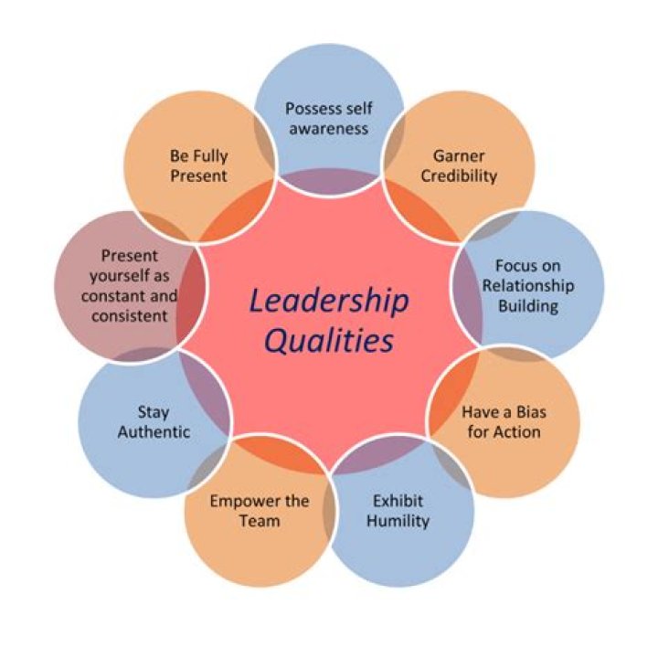 What characteristics make a high quality leader