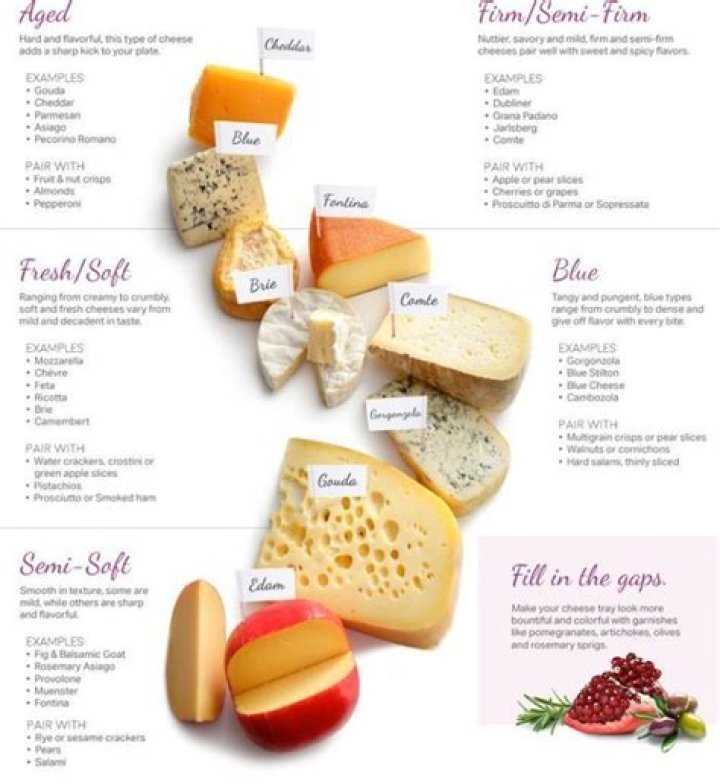 What cheese can I eat with IBS