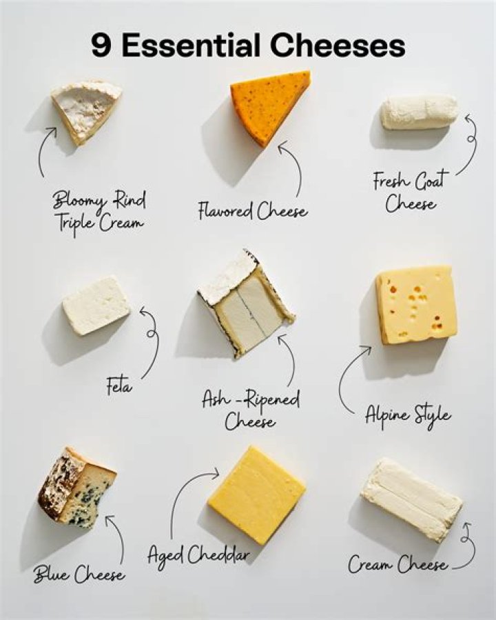 What cheese is similar to Asiago