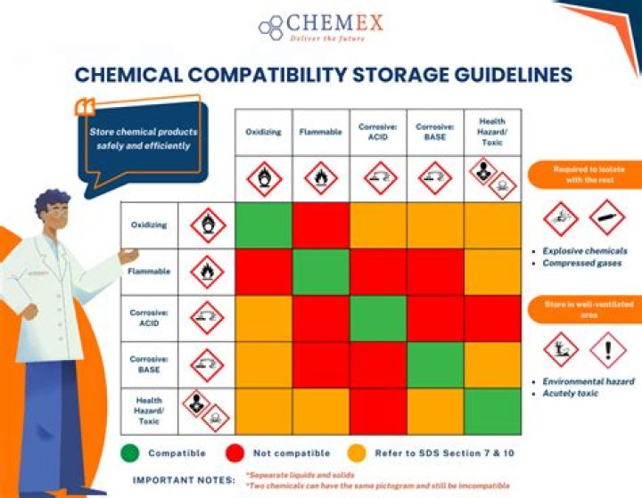 What chemical is in iron out