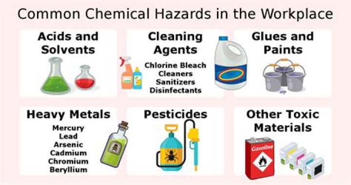 What chemicals contain coal