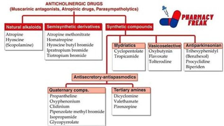 What class of drugs is methotrexate