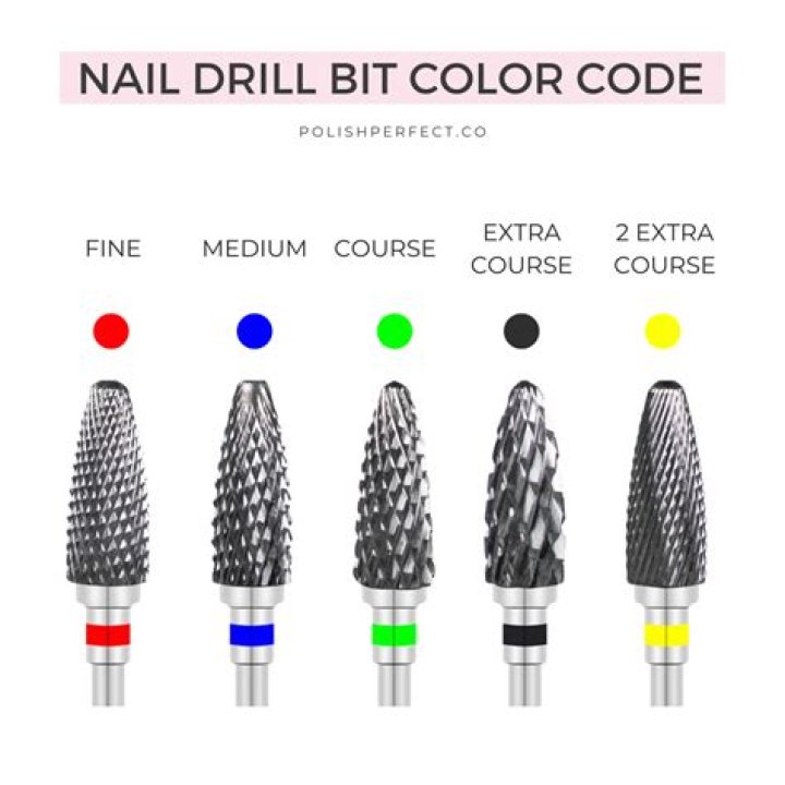 What color are drill bits for metal