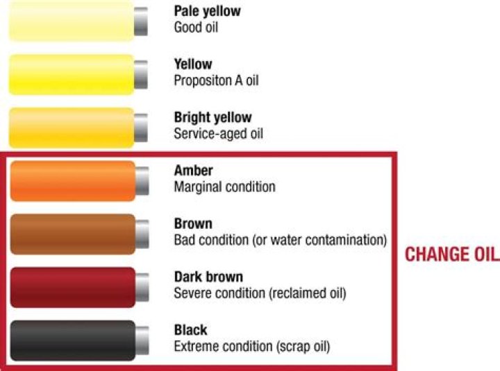 What color is chain oil