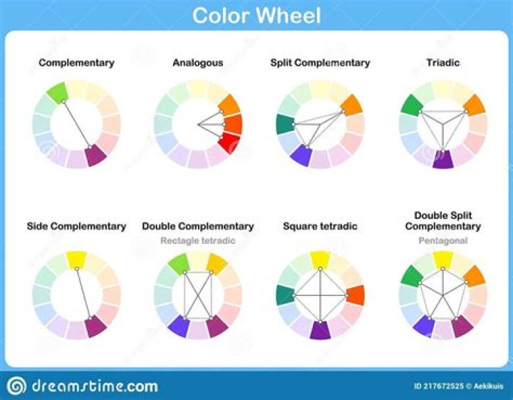 What color scheme uses three colors adjacent to each other on the color wheel