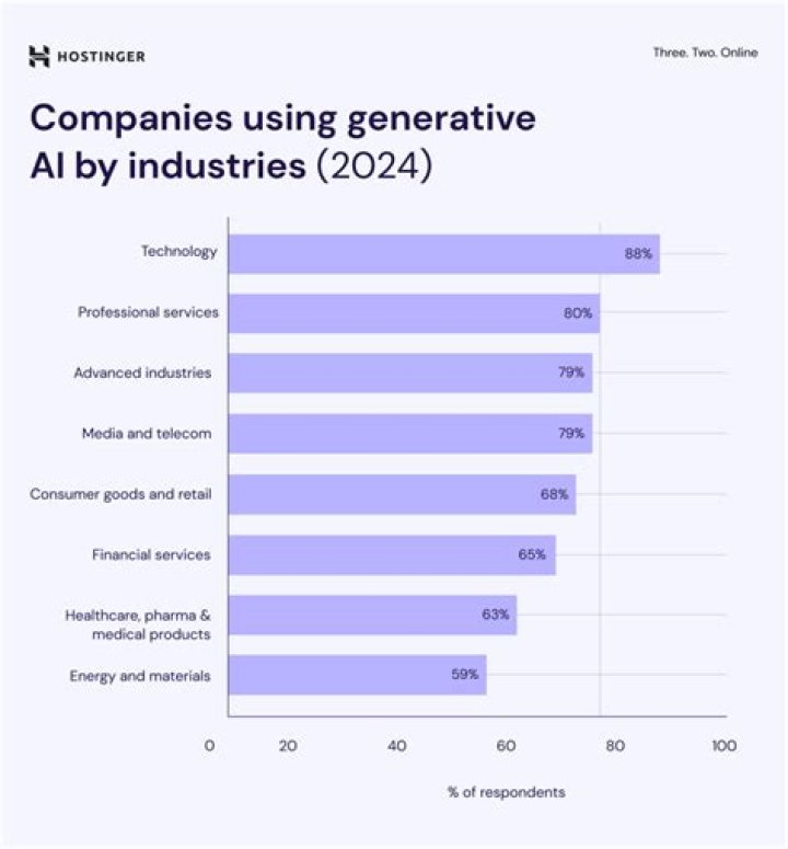 What companies use Sedgwick