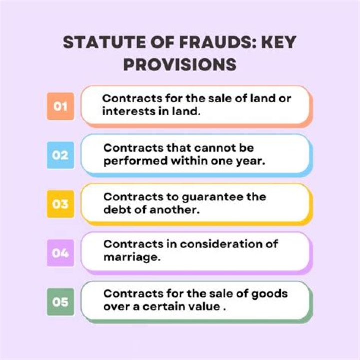 What contracts fall within Statute of Frauds