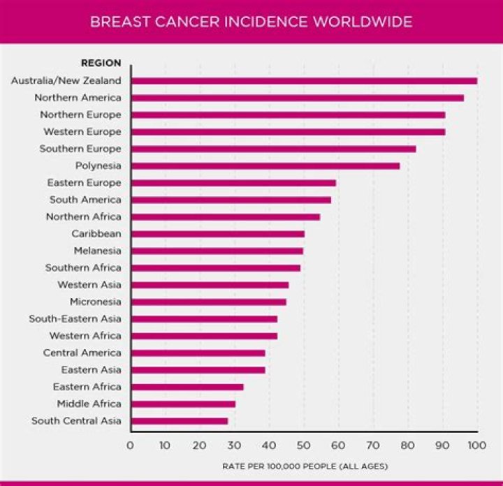 What country has highest breast cancer rate