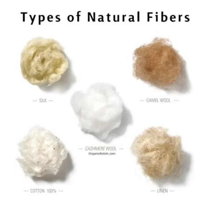 What defines natural Fibre