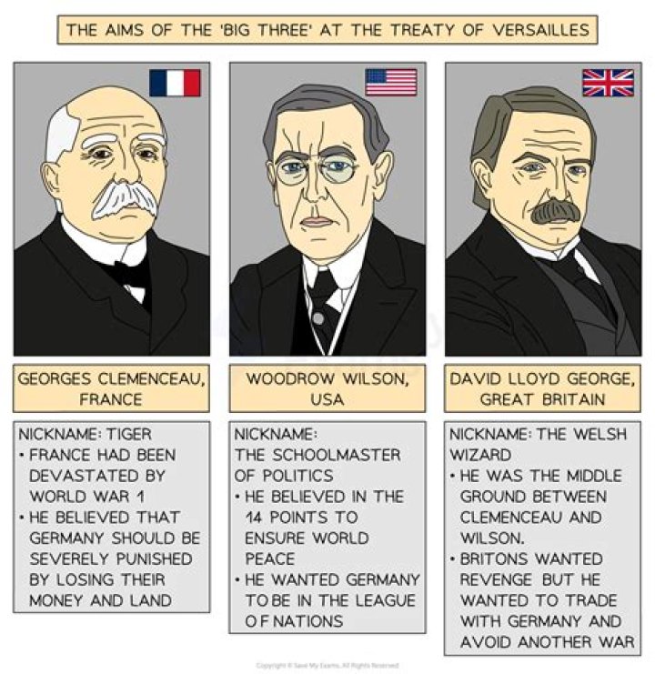 What did the Big Three want after ww2