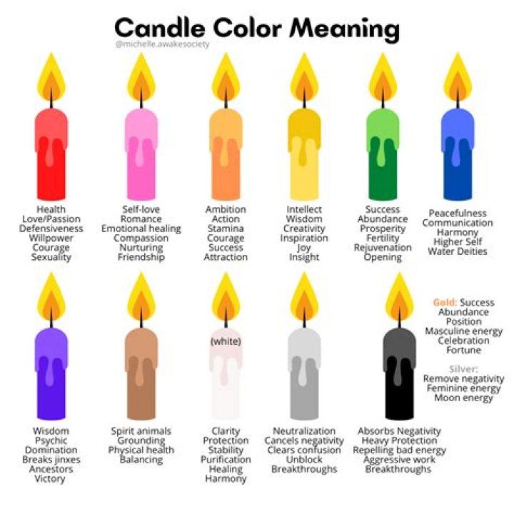 What do candles symbolize in The Glass Menagerie