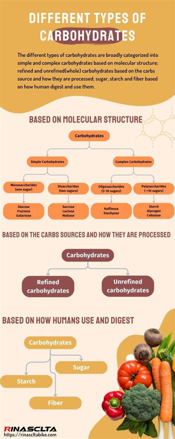 What do carbohydrates do for goats