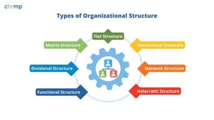 What do Structurers do