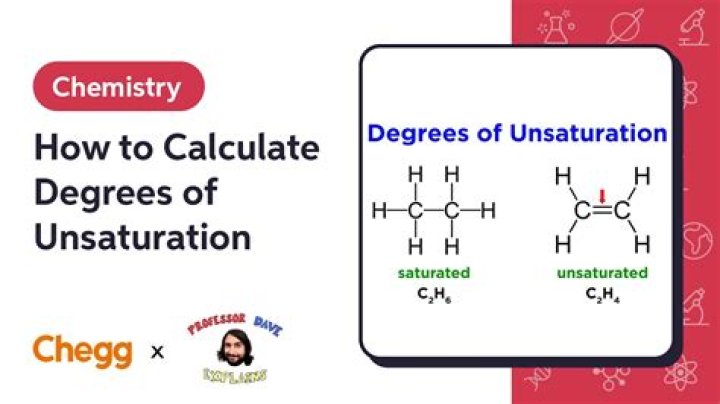 What do the degrees of unsaturation mean