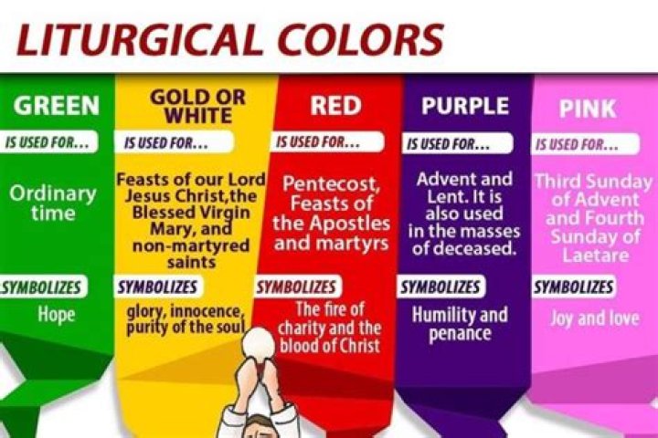 What do the liturgical colors mean