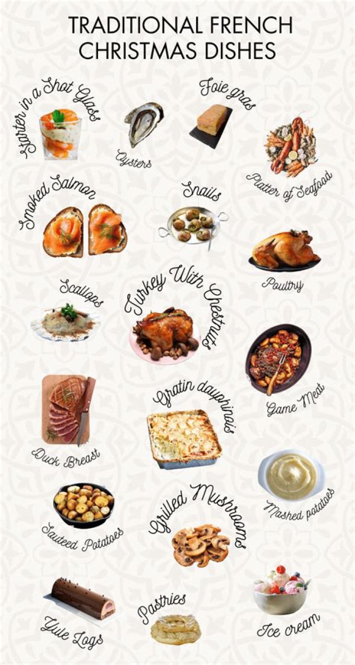 What do they eat for Christmas in Greece