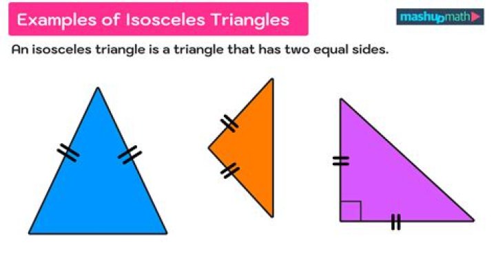 What do you know about two of the Midsegments in an isosceles triangle
