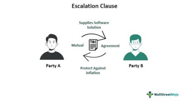 What do you mean by escalation clause