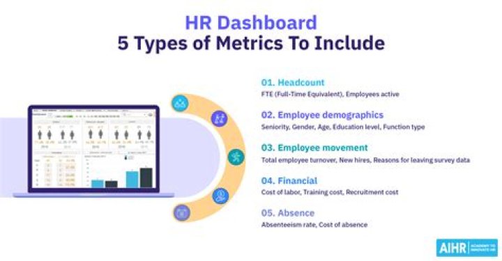 What do you mean by HR metrics