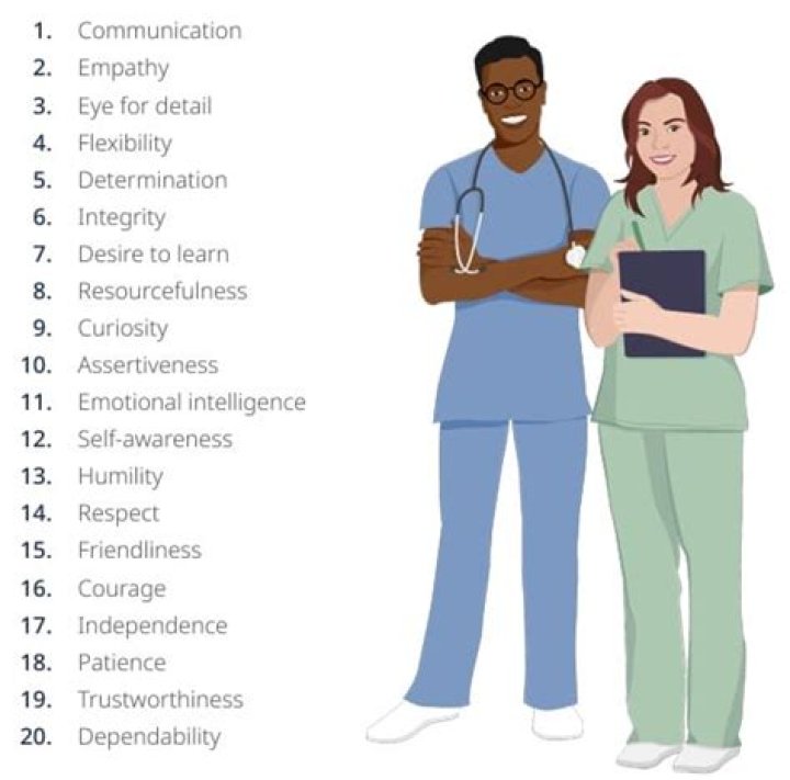 What do you perceive to be the professional and personal characteristics of a good medical assistant