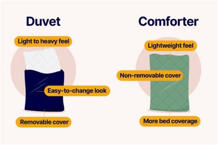 What do you put over a down comforter