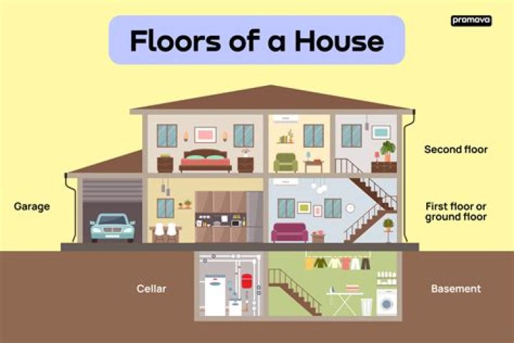 What do you use to floor an attic