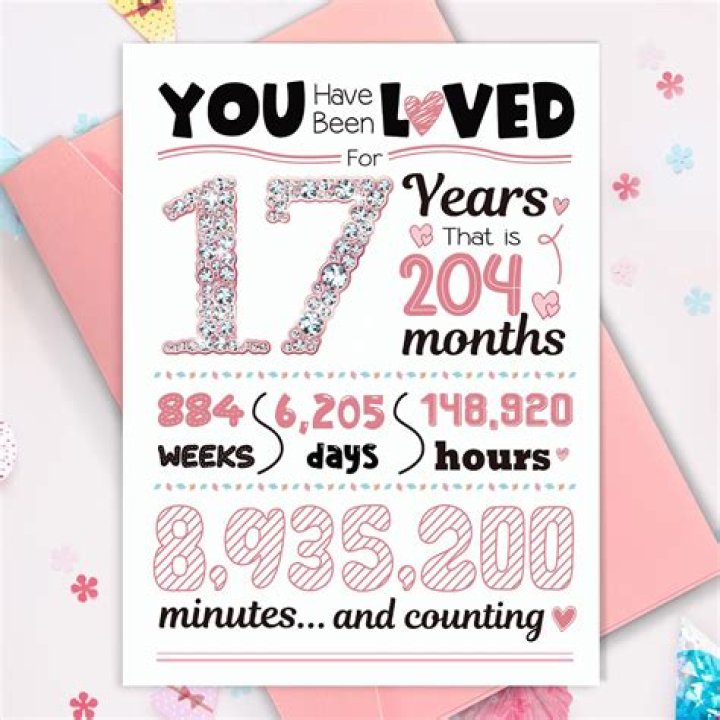 What do you write in a girls 17th birthday card