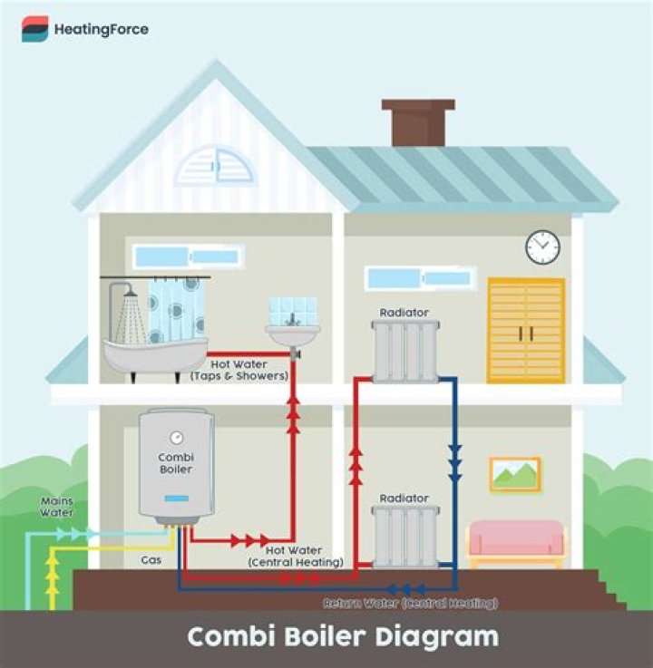 What does a combi steam oven do