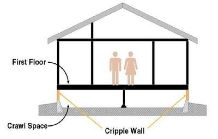 What does a cripple wall look like