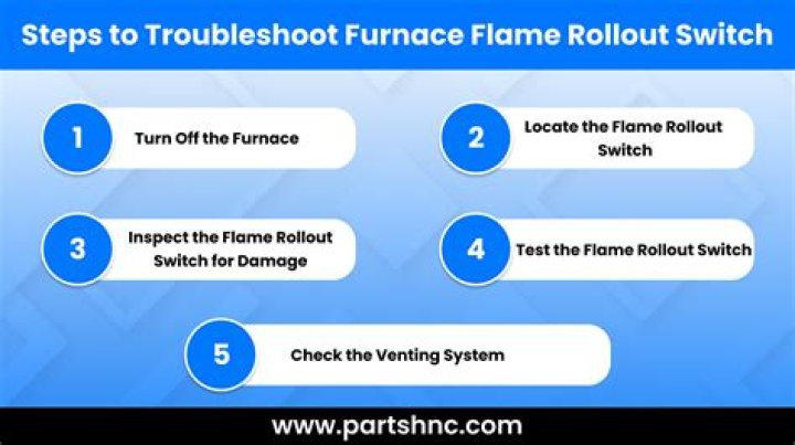 What does a flame rollout limit switch do