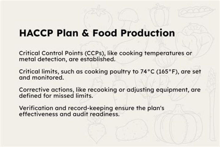 What does a HACCP plan include