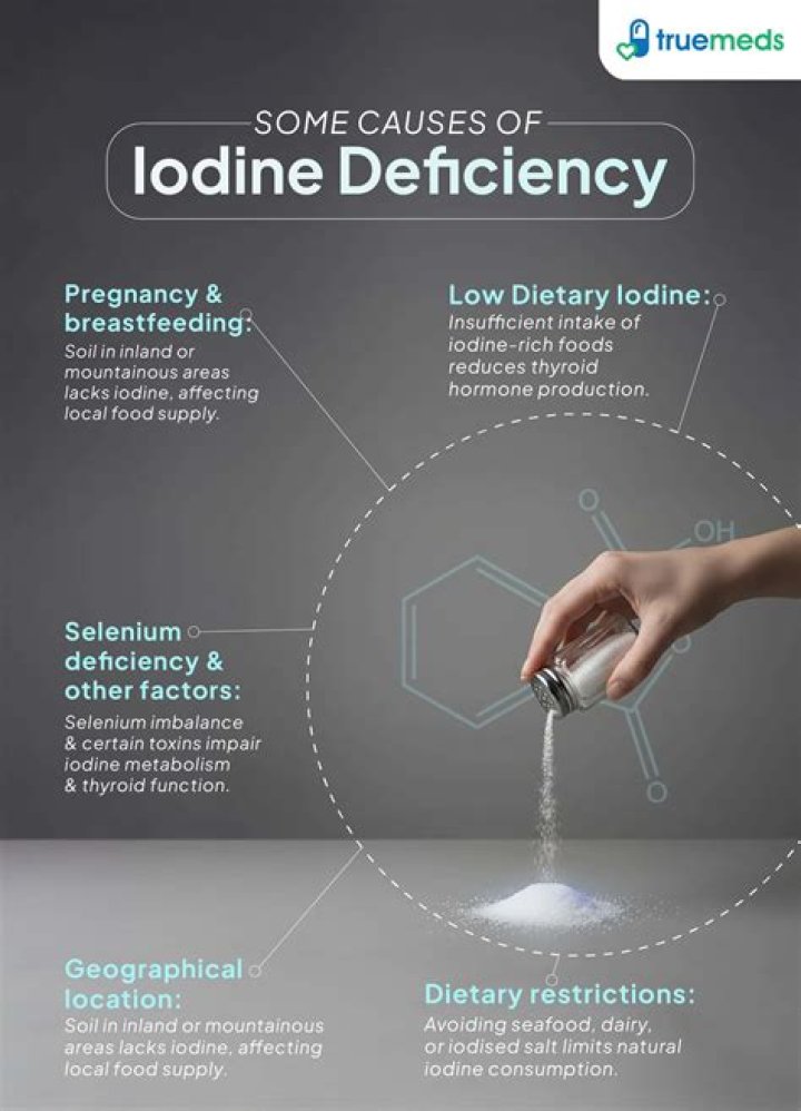 What does a lack of iodine cause