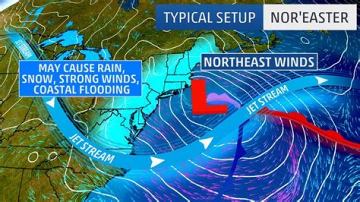 What does a noreaster look like