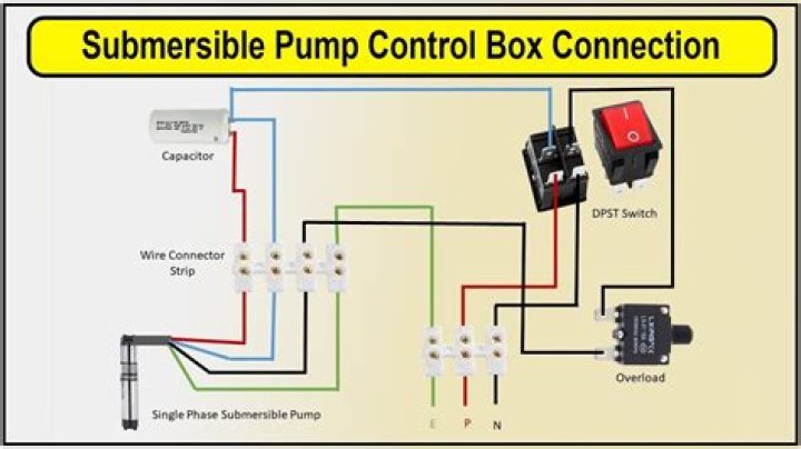 What does a pump control box do