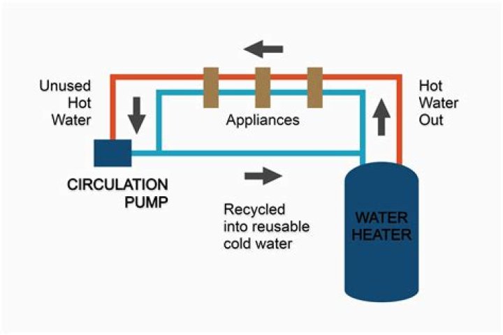 What does a spa circulation pump do
