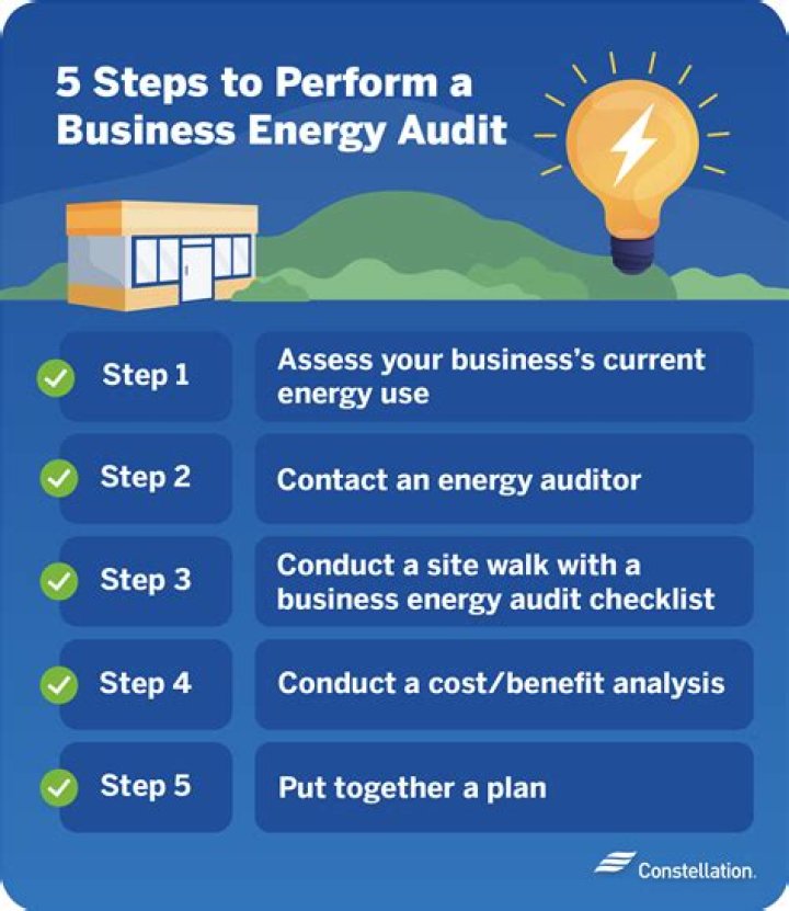 What does an energy audit cost
