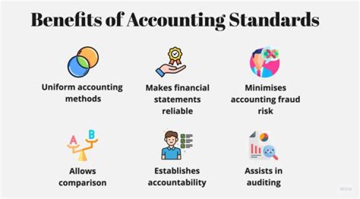 What does ARO stand for in accounting