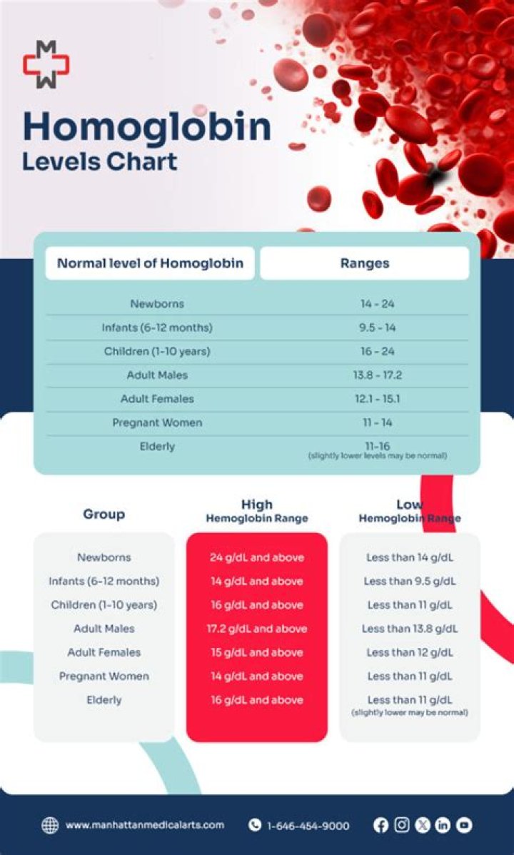 What does Barts hemoglobin mean