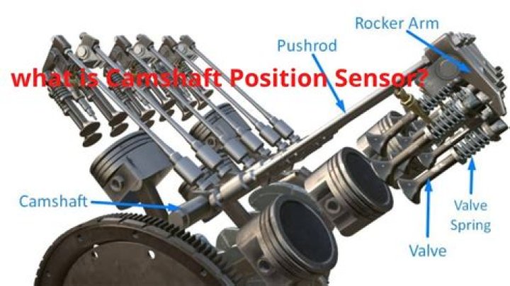 What does camshaft position actuator do